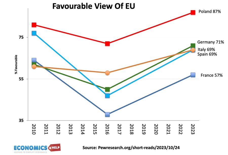 favourable-view-eu-pew