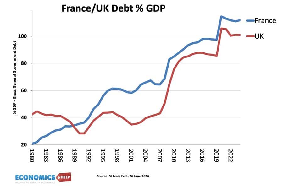france-uk-debt