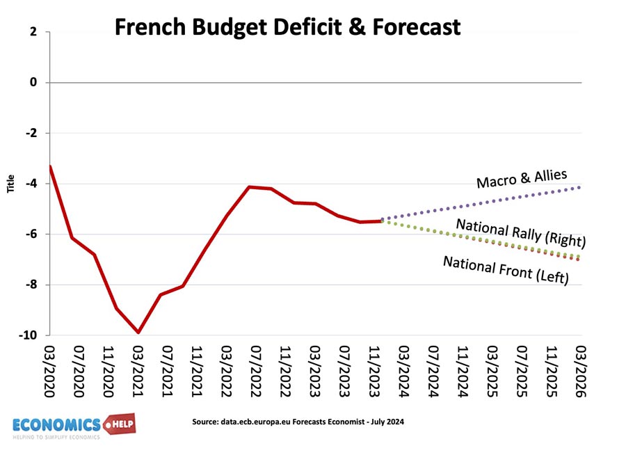 french-budget-deficit-forecast