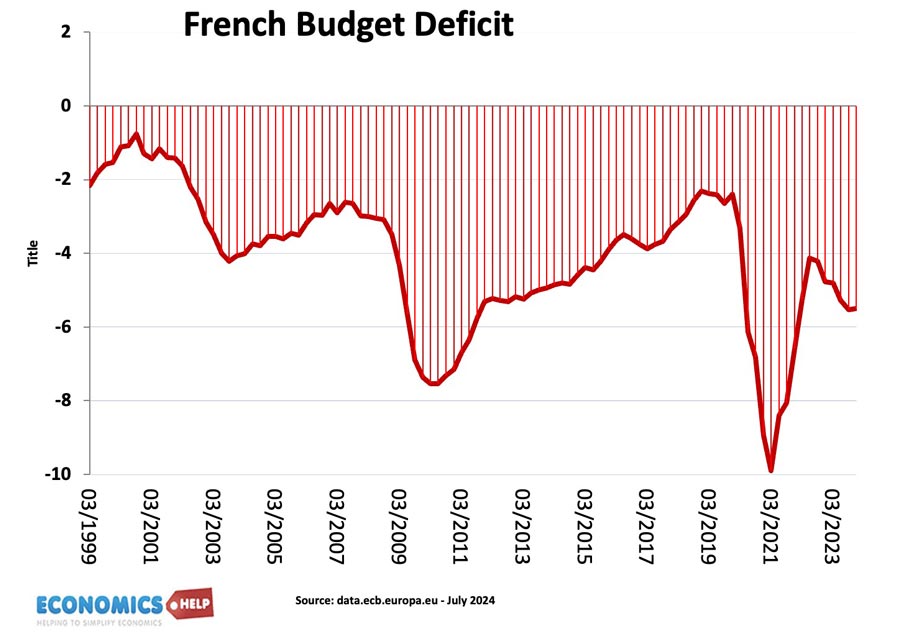 french-budget-deficit