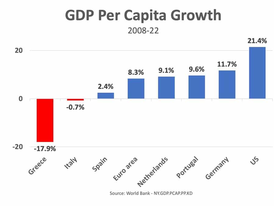 gdp-per-capita-greece-08-22