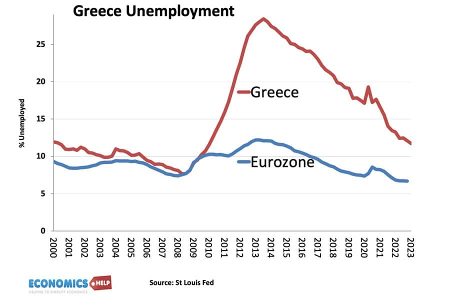 greece-eu-unemployment