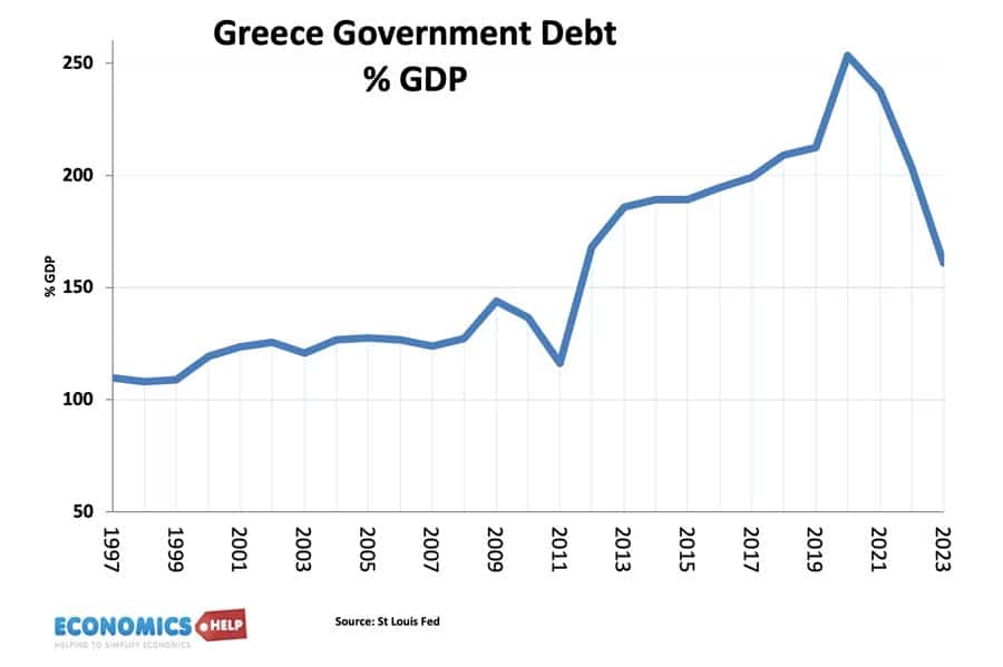 greece-government-debt