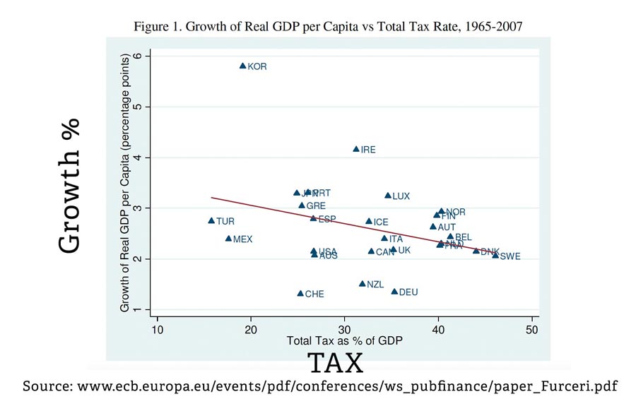 growth-of-real-gdp-capita