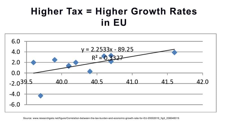 higher-tax-higher-growth