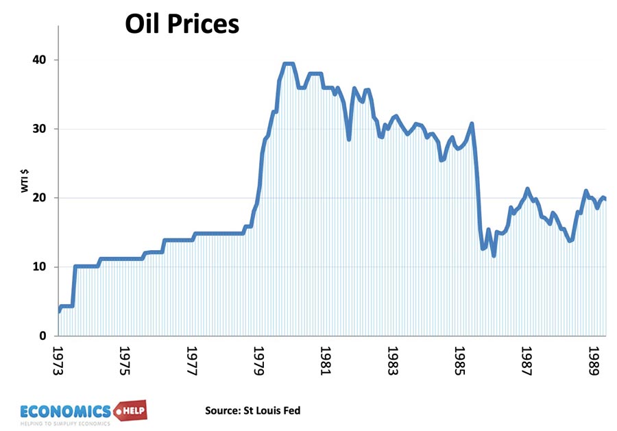 oil-prices-1972-1989