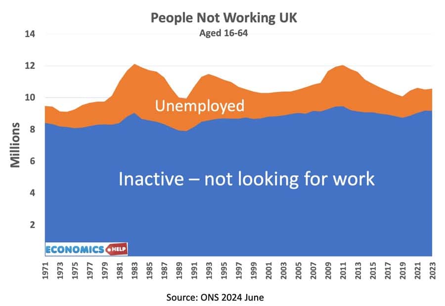 people-not-working-uk