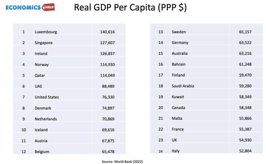 real-gdp-per-capita-top-24