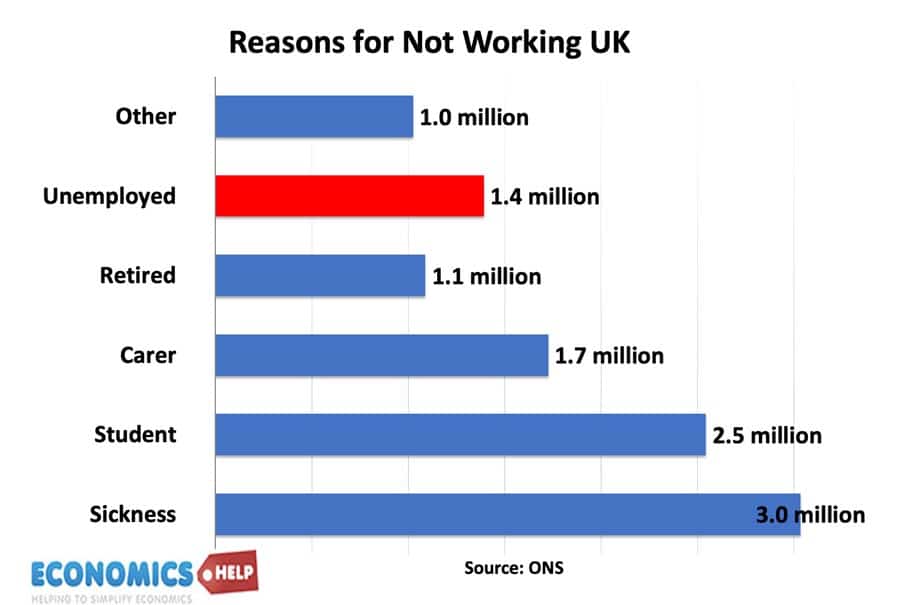 reasons-not-working-uk