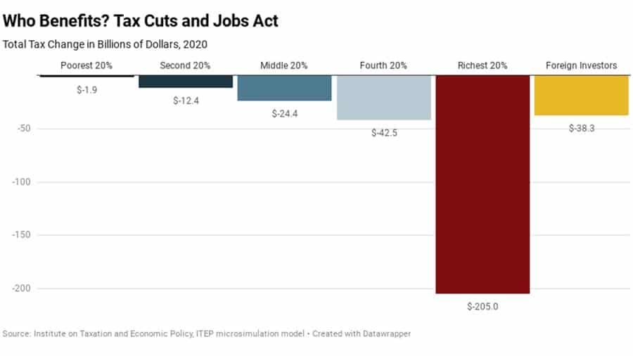 tax-cut-benefits