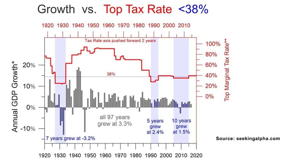 tax-rate-growth