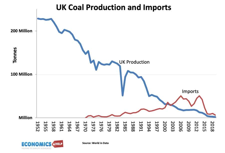 uk-coal-production-imports