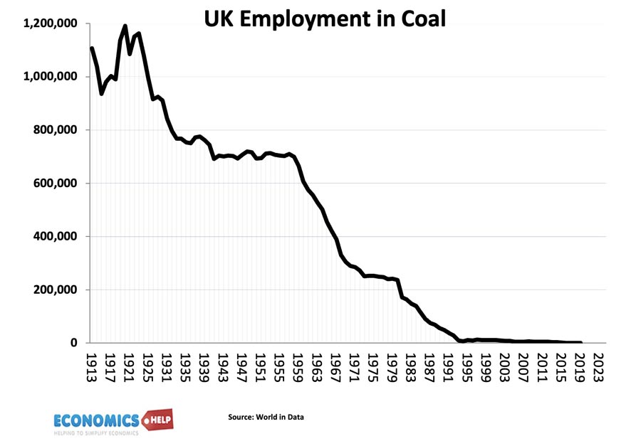 uk-employment-coal.