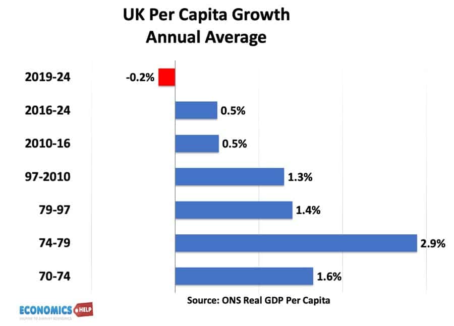 uk-gdp-per-capita-growth-brexit