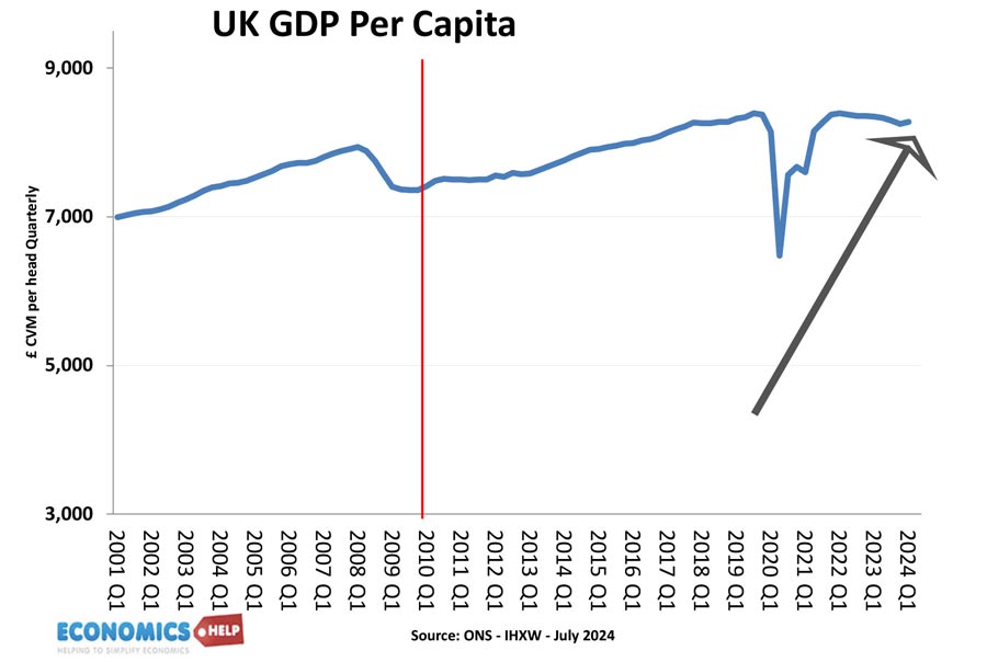 uk-gdp-per-capita