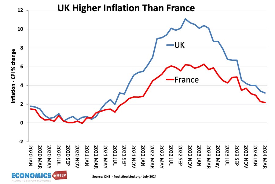 uk-inflation-france