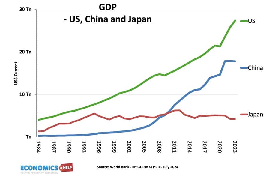 us-china-japan-gdp-us-24