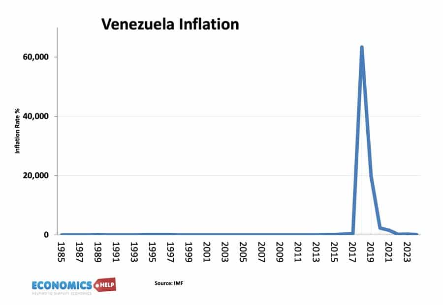 venezuela-inflation