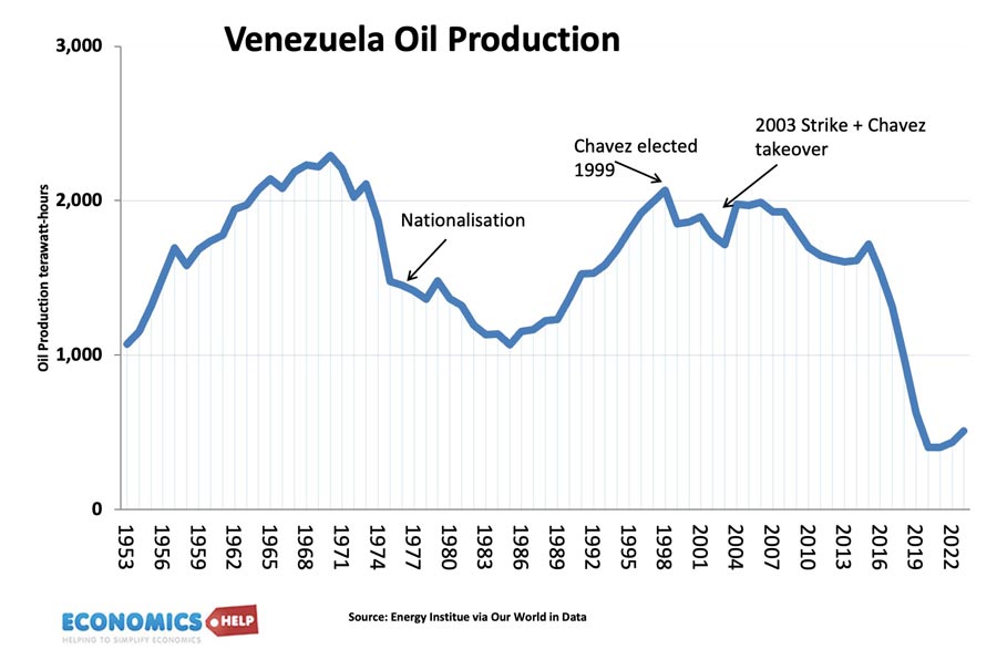 venezueula-oil-production