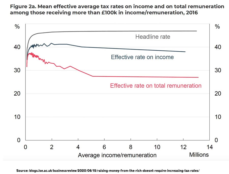 effective-tax-rates-uk