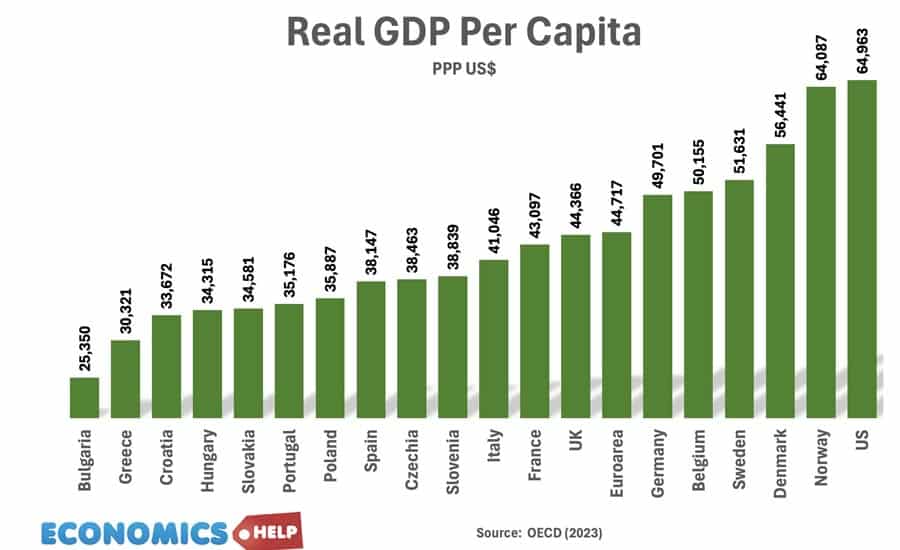 gdp-per-capita-us-list-top-oecd