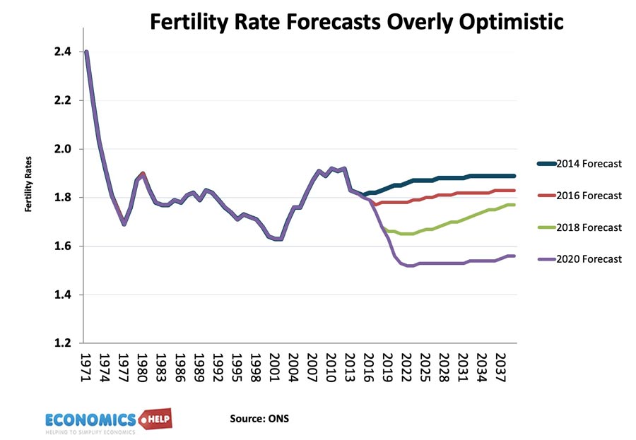 pop-forecasts-ons-overly-optimistic