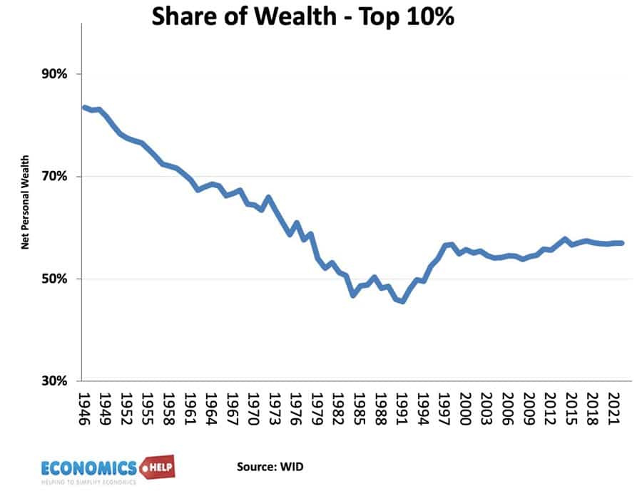 share-wealth-uk-top-10