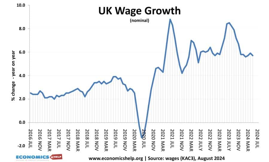 uk-wage-growth-nominal-aug-24
