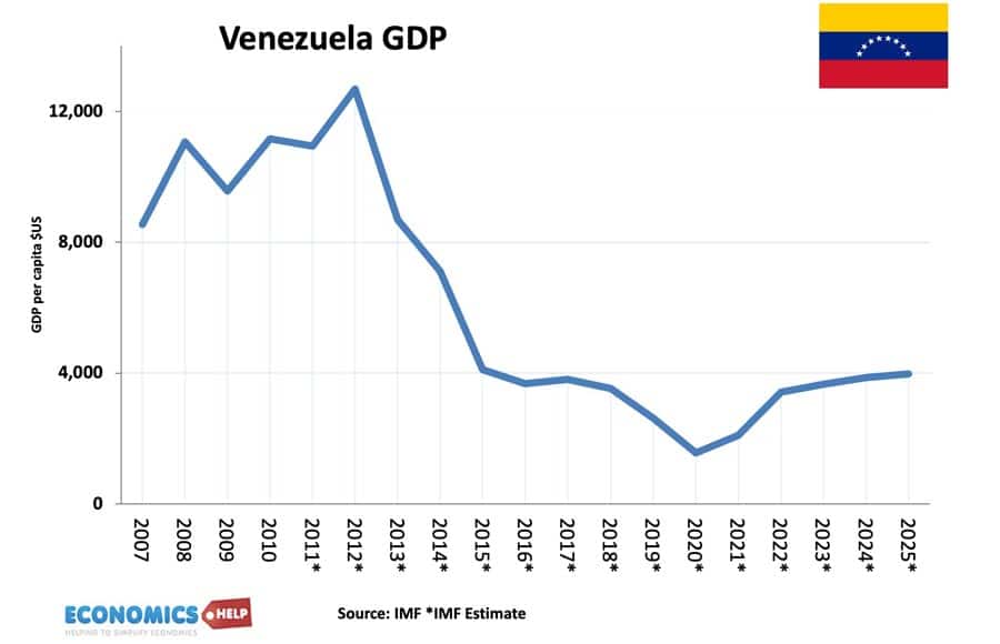 venezuela-gdp-capita
