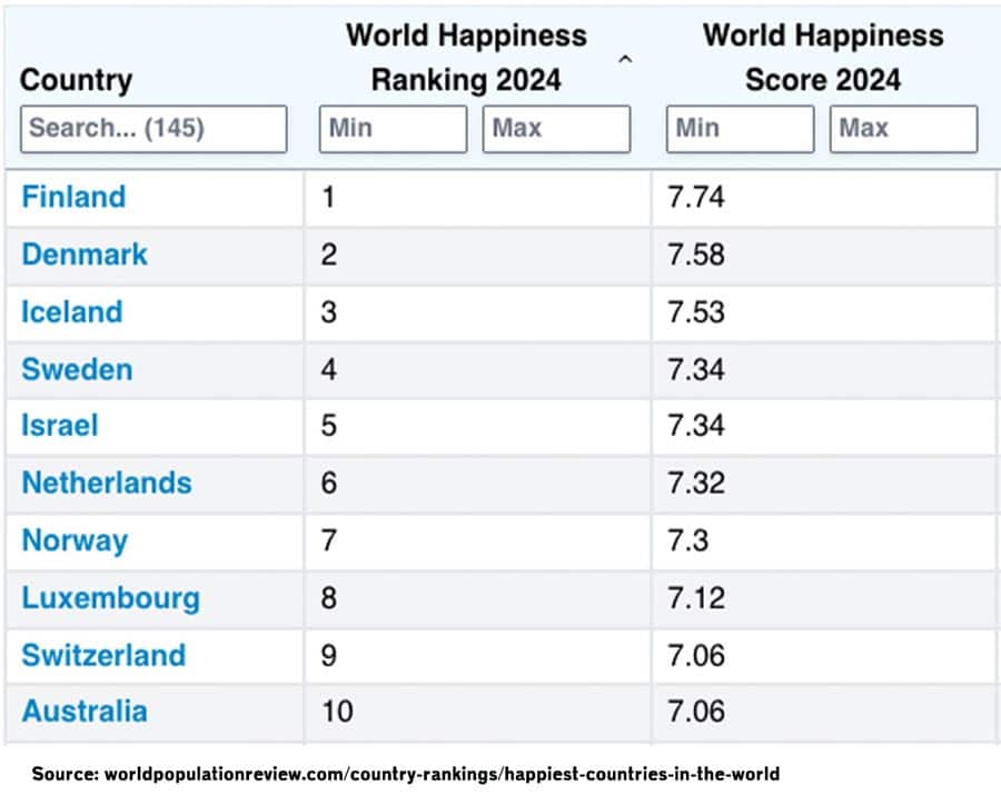 world-happiness-ranking-top-10