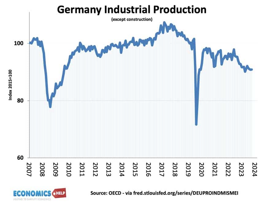 german-industrial-production-08-24