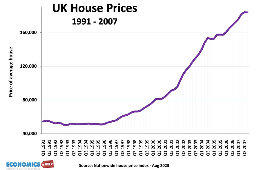 house-prices-91-2007
