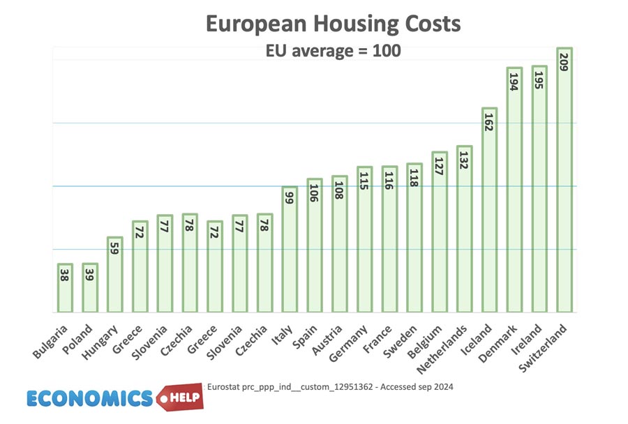 housing-costs-europe-ireland