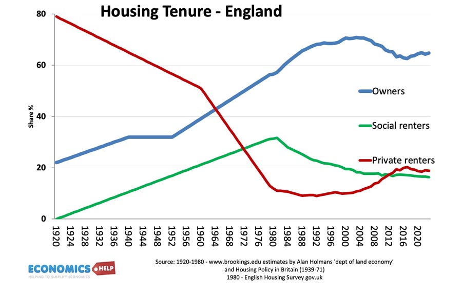 housing-tenure-england-1920-24
