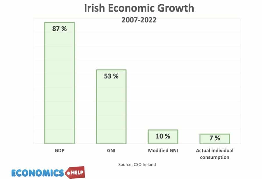irish-growth-2000-24
