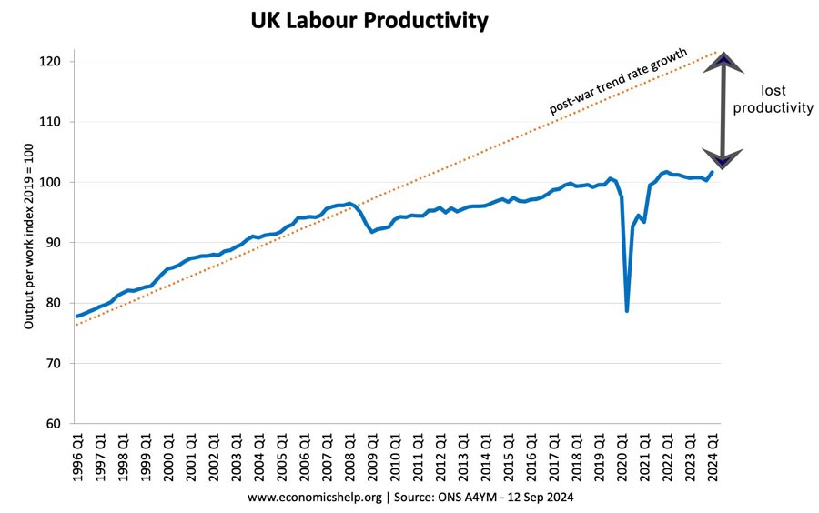 labour-productivity-sep-24