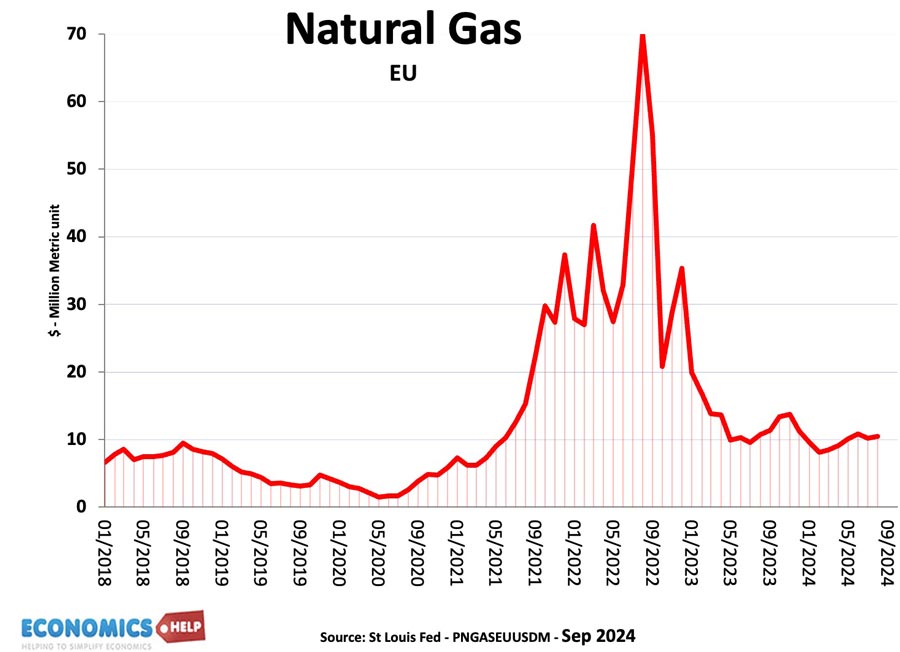 natural-gas-prices