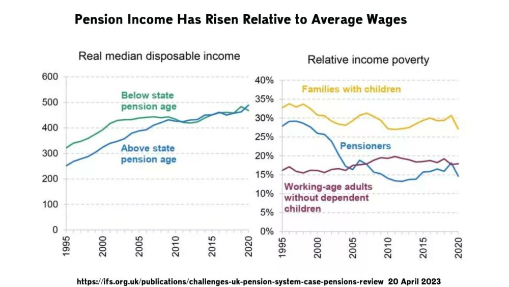 pension-income-relative-wages