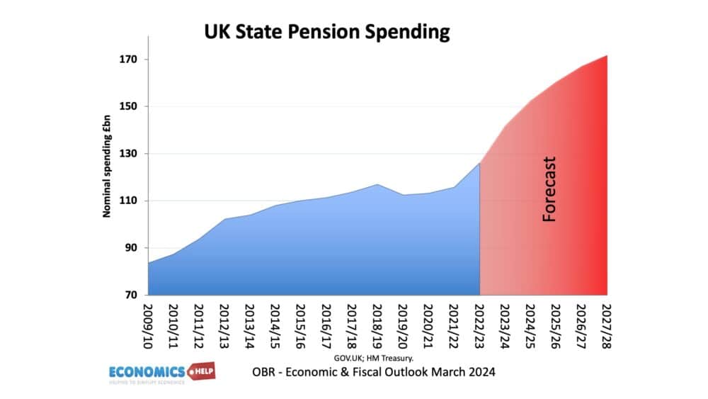 pension-spending-forecast-uk