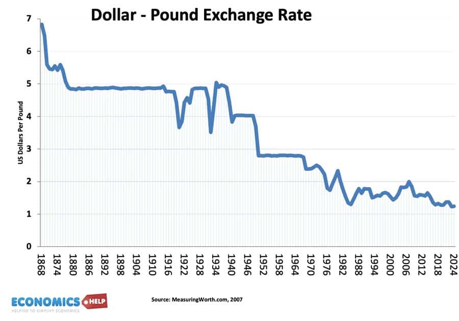pound-dollar-1870-2023