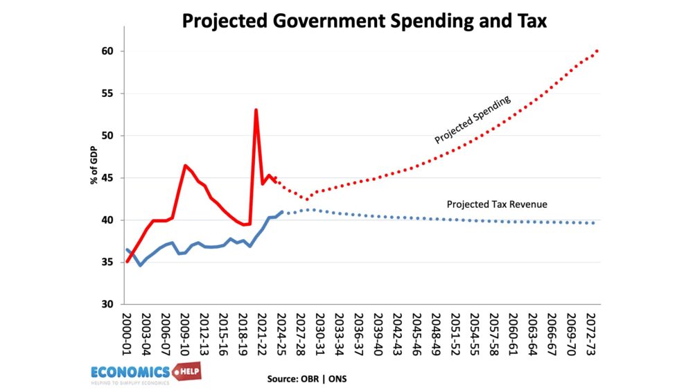 projected-tax-revenue-obr