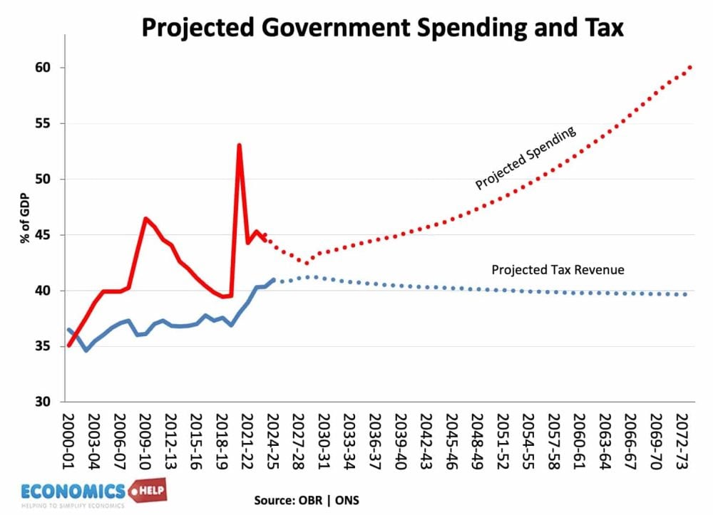 projected-tax-revenue-obr