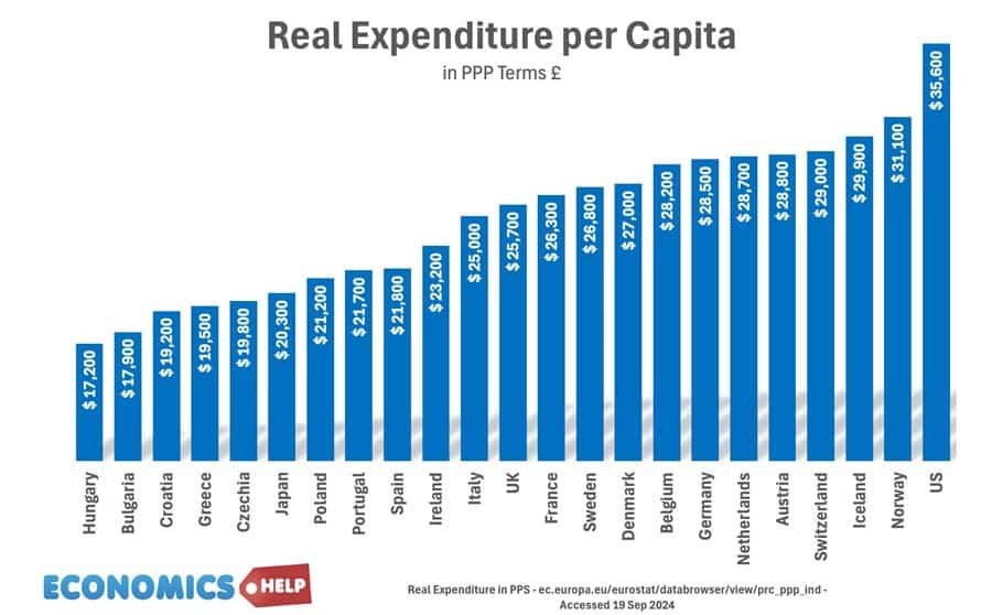 real-expenditure-per-capita-ppp