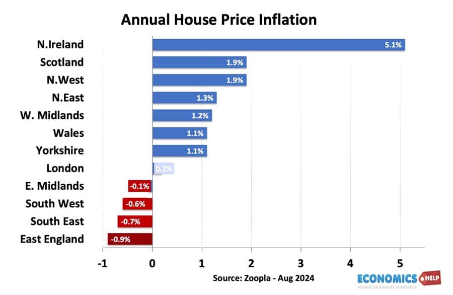regional-hp-inflation