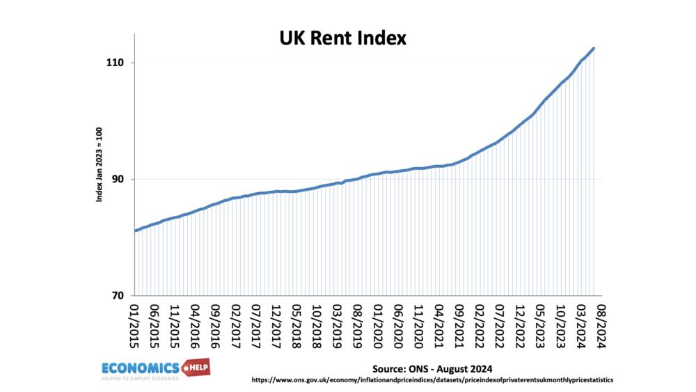 rent-uk-aug-24