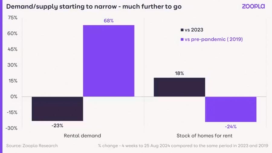 rental-demand-supply