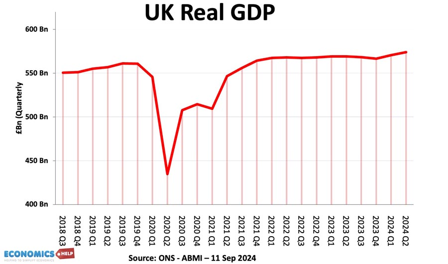 uk-real-gdp-2024-q2