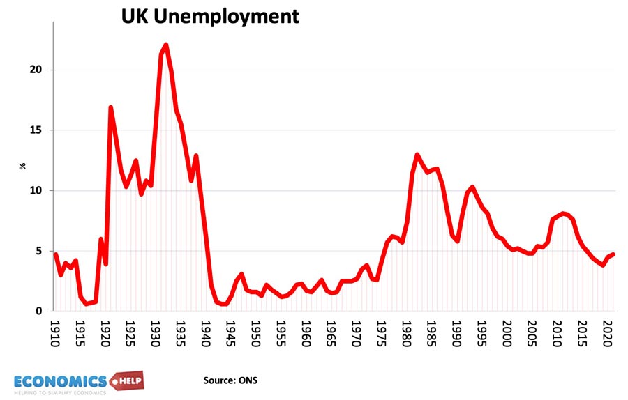uk-unemployment-1910-20
