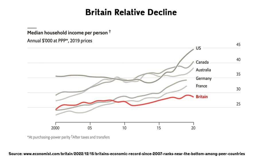 britain-relative-decline