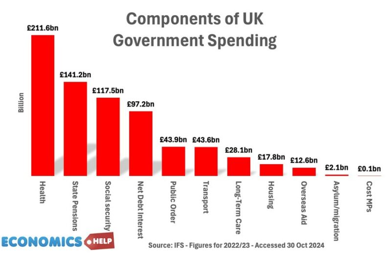 components-gov-spending